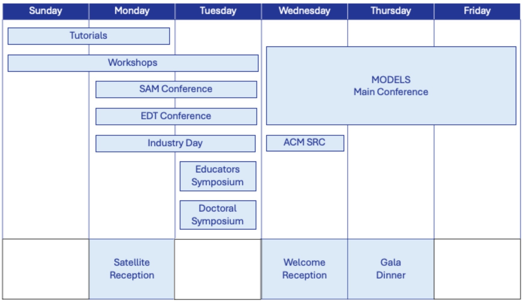 2025 MODELS Program Overview