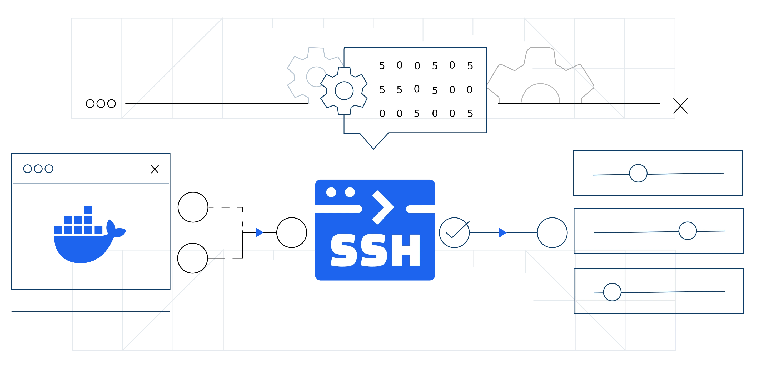 Secure Container Management