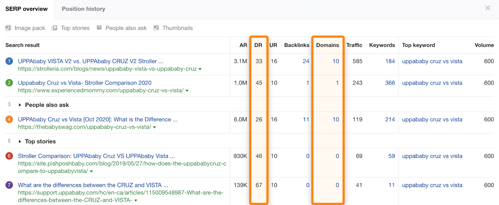 8 low competition rankings