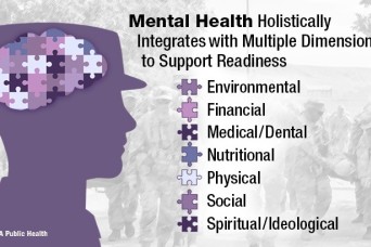 Mental Health Holistically Integrates with Multiple Dimensions of Health to Support Readiness