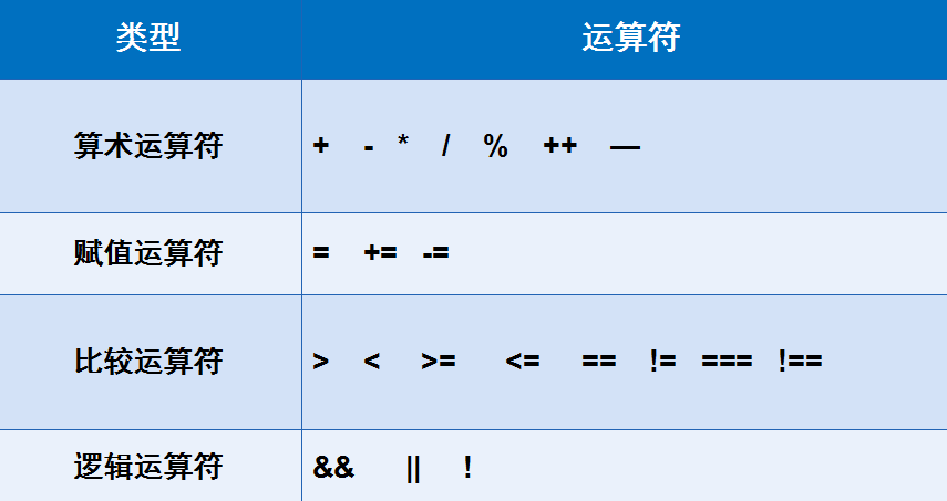 JavaScript基本语法