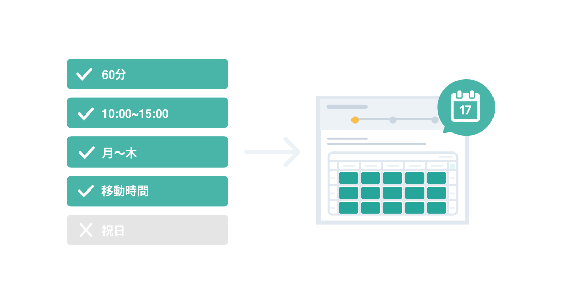 お気に入りの条件を考慮して日程候補を自動でリストアップ