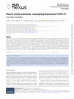 Research paper thumbnail of Visual policy narrative messaging improves COVID-19 vaccine uptake