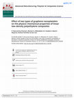 Research paper thumbnail of Effect of two types of graphene nanoplatelets on the physico–mechanical properties of linear low–density polyethylene composites