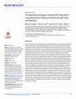 Research paper thumbnail of Comparative analysis reveals the long-term coevolutionary history of parvoviruses and vertebrates