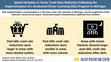 Research paper thumbnail of Spatial variation in teens’ crash rate reduction following the implementation of a graduated driver licensing program in Michigan