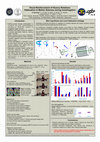 Research paper thumbnail of Visual Reinforcement of Illusory Rotations: Habituation to Motion Sickness during Centrifugation