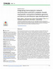 Research paper thumbnail of Integrating transcriptomic network reconstruction and eQTL analyses reveals mechanistic connections between genomic architecture and Brassica rapa development