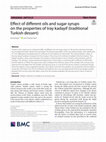 Research paper thumbnail of Effect of different oils and sugar syrups on the properties of tray kadayif (traditional Turkish dessert)