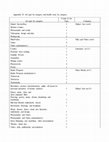 Research paper thumbnail of Supplemental Material, sj-pdf-4-ahp-10.1177_0890117120931710 - Health Communication and the Arts in the United States: A Scoping Review