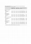 Research paper thumbnail of Supplementary Material for: The Effects of Cupping Massage in Patients with Chronic Neck Pain - A Randomised Controlled Trial