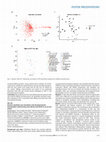 Research paper thumbnail of FRI-274-Exercise modulates gut microbiota and intestinal barrier functionality counteracting early obesity and NAFLD in an in vivo model