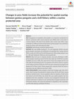 Research paper thumbnail of Changes in prey fields increase the potential for spatial overlap between gentoo penguins and a krill fishery within a marine protected area