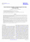 Research paper thumbnail of Kelvin-Helmholtz instability of twisted magnetic flux tubes in the solar wind