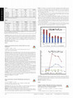 Research paper thumbnail of PO640 Patterns and Outcomes of Patients With Rheumatic Heart Disease In Sudan