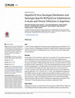 Research paper thumbnail of Hepatitis B Virus Genotype Distribution and Genotype-Specific BCP/preCore Substitutions in Acute and Chronic Infections in Argentina