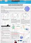 Research paper thumbnail of 231Pa and 230Th in the Arctic Ocean 1991-2015: Changes in the Eurasian and Makarov Basins