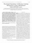 Research paper thumbnail of Wavelength Dependence of Efficiency Limiting Mechanisms in Type-I Mid-Infrared GaInAsSb/GaSb Lasers