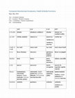 Research paper thumbnail of Compared Asturleonese Vocabulary: Health & Bodily Functions