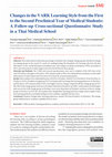 Research paper thumbnail of Changes in the VARK Learning Style from the First to the Second Preclinical Year of Medical Students: A Follow-up Cross-sectional Questionnaire Study in a Thai Medical School