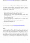 Research paper thumbnail of Size Matters - The Impact of Nucleus Size on Results From Spatial Transcriptomics