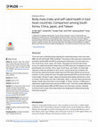 Research paper thumbnail of Body mass index and self-rated health in East Asian countries: Comparison among South Korea, China, Japan, and Taiwan