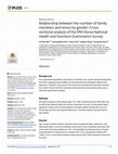 Research paper thumbnail of Relationship between the number of family members and stress by gender: Cross-sectional analysis of the fifth Korea National Health and Nutrition Examination Survey