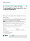 Research paper thumbnail of Cholesterol to saturated fat index (CSI), metabolic parameters and inflammatory factors among obese individuals