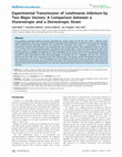 Research paper thumbnail of Experimental Transmission of Leishmania infantum by Two Major Vectors: A Comparison between a Viscerotropic and a Dermotropic Strain