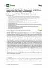 Research paper thumbnail of Application of a Negative Multinomial Model Gives Insight into Rarity-Area Relationships