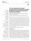 Research paper thumbnail of Fix Your Membrane Receptor Imaging: Actin Cytoskeleton and CD4 Membrane Organization Disruption by Chemical Fixation