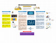 Research paper thumbnail of INFOGRAFIA - ANALISIS DE DATOS PROCESOS LOGISTICOS