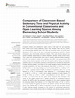 Research paper thumbnail of Comparison of Classroom-Based Sedentary Time and Physical Activity in Conventional Classrooms and Open Learning Spaces Among Elementary School Students