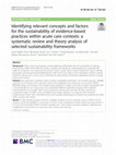 Research paper thumbnail of Identifying relevant concepts and factors for the sustainability of evidence-based practices within acute care contexts: a systematic review and theory analysis of selected sustainability frameworks