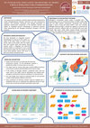 Research paper thumbnail of An Integrated Simulation Framework to Model Critical Infrastruture Interdependencies