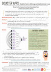 Research paper thumbnail of Disaster Apps: Usability Factors Affecting Continued Intention to Use