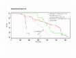 Research paper thumbnail of Supplementary Figure 3 from Cooperation between Pik3ca and p53 Mutations in Mouse Mammary Tumor Formation