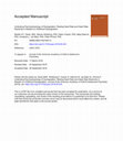 Research paper thumbnail of Underlying Psychophysiology of Dysregulation: Resting Heart Rate and Heart Rate Reactivity in Relation to Childhood Dysregulation