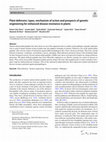 Research paper thumbnail of Plant defensins: types, mechanism of action and prospects of genetic engineering for enhanced disease resistance in plants