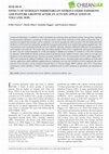 Research paper thumbnail of Effect of Nitrogen Inhibitors on Nitrous Oxide Emissions and Pasture Growth After an Autumn Application in Volcanic Soil