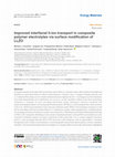 Research paper thumbnail of Improved interfacial li-ion transport in composite polymer electrolytes via surface modification of LLZO