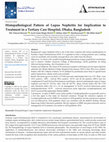 Research paper thumbnail of Histopathological Pattern of Lupus Nephritis for Implication to Treatment in a Tertiary Care Hospital, Dhaka, Bangladesh