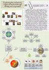 Research paper thumbnail of Art signals: Explaining the evolutionary origins of visual art