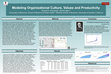 Research paper thumbnail of Modeling the Interrelationship of Organizational Culture, Values, Intellectual Capital and Productivity: The Influence of “Triad Formation” and Starting Point