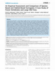 Research paper thumbnail of An empirical assessment and comparison of species-based and habitat-based surrogates: A case study of forest vertebrates and large old trees