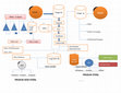 Research paper thumbnail of Water Treatment