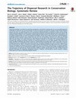 Research paper thumbnail of The Trajectory of Dispersal Research in Conservation Biology. Systematic Review