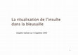 Research paper thumbnail of Sociolinguistique - L'insulte en période de bleusaille