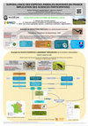 Research paper thumbnail of Surveillance des espèces animales invasives en France, implication des sciences participatives