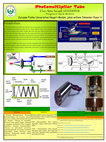 Research paper thumbnail of poster tentang Photomultiplier Tube 